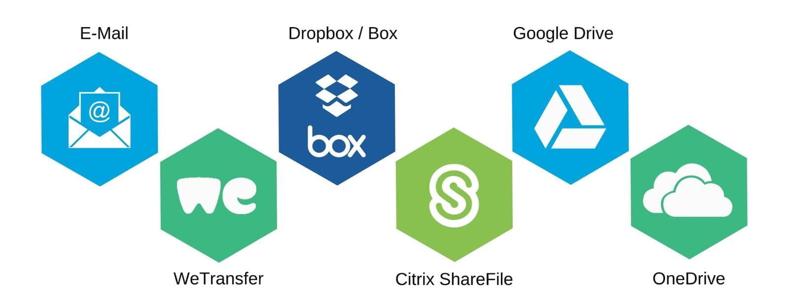 Common Channels to Share Files and data